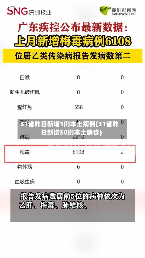31省昨日新增1例本土病例(31省昨日新增50例本土确诊)-第2张图片