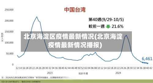 北京海淀区疫情最新情况(北京海淀疫情最新情况播报)-第3张图片