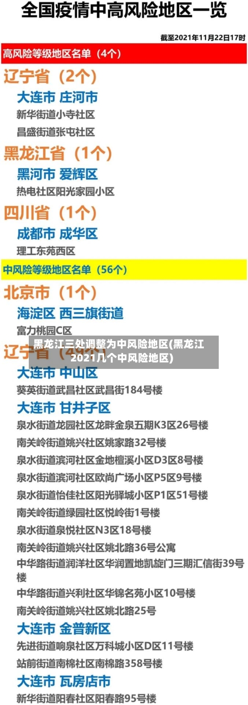 黑龙江三处调整为中风险地区(黑龙江2021几个中风险地区)