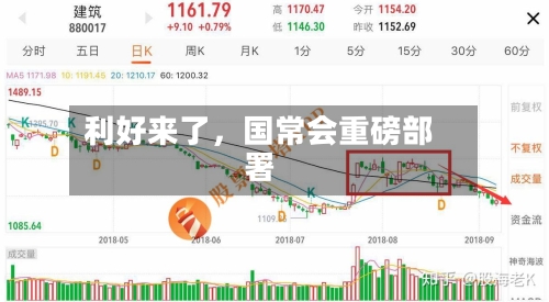利好来了，国常会重磅部署-第1张图片
