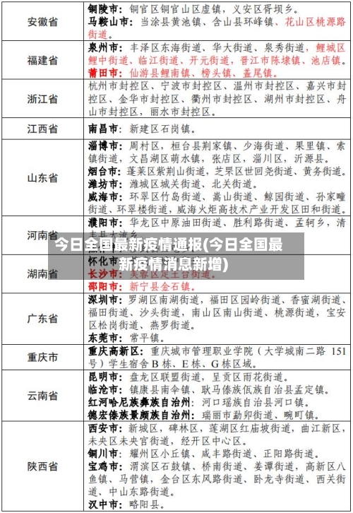 今日全国最新疫情通报(今日全国最新疫情消息新增)-第3张图片
