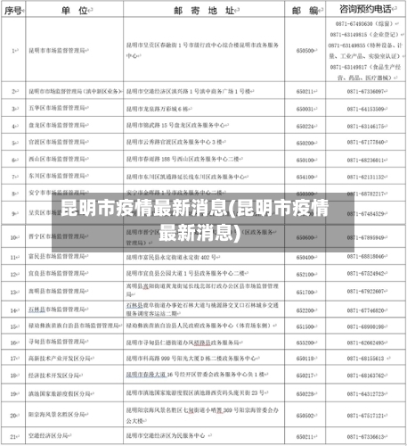 昆明市疫情最新消息(昆明市疫情最新消息)-第3张图片