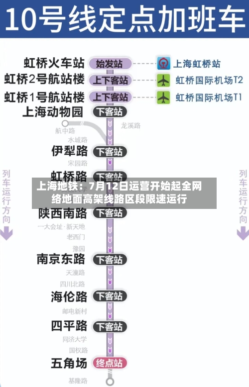 上海地铁：7月12日运营开始起全网络地面高架线路区段限速运行