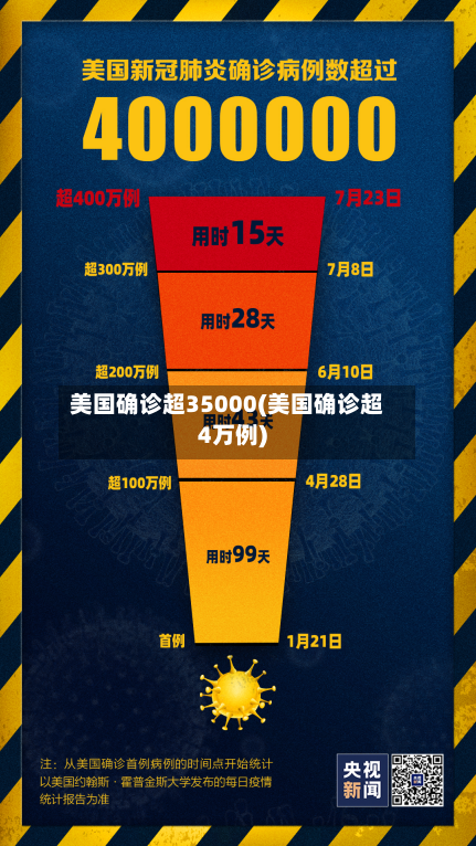 美国确诊超35000(美国确诊超4万例)-第2张图片