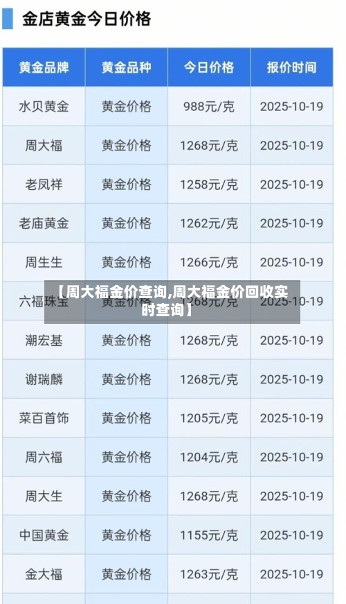 【周大福金价查询,周大福金价回收实时查询】-第2张图片