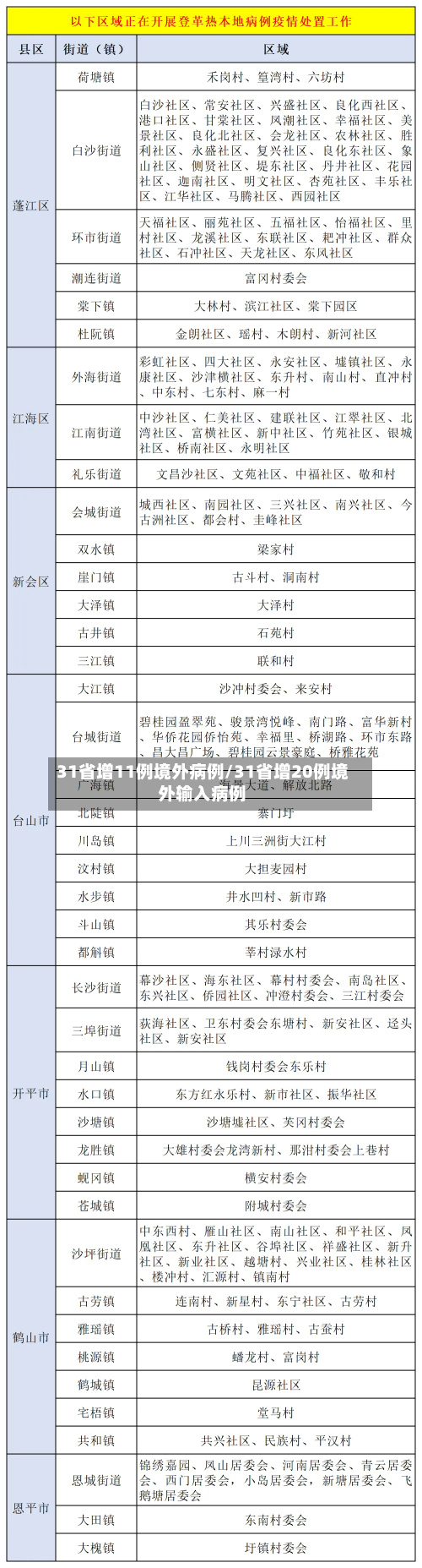 31省增11例境外病例/31省增20例境外输入病例-第2张图片