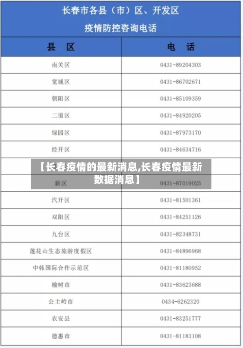 【长春疫情的最新消息,长春疫情最新数据消息】