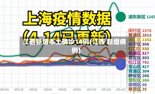 江西新增本土确诊14例(江西 新增病例)