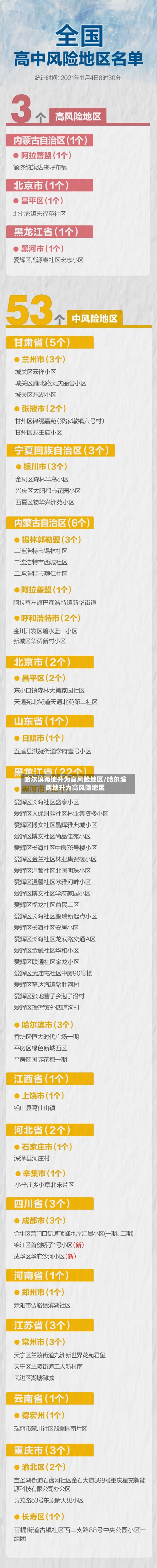 哈尔滨两地升为高风险地区/哈尔滨两地升为高风险地区-第2张图片