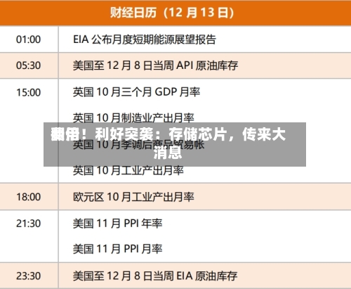 费用翻倍！利好突袭：存储芯片，传来大消息-第2张图片