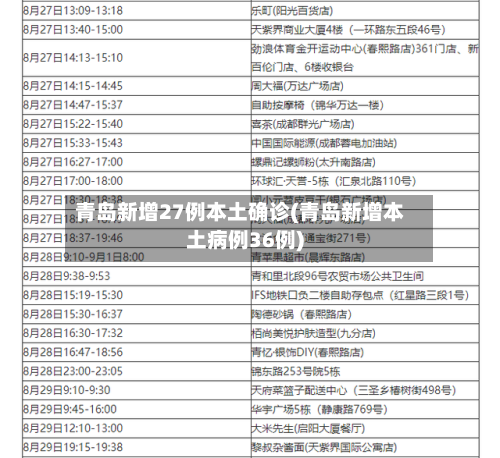 青岛新增27例本土确诊(青岛新增本土病例36例)-第3张图片