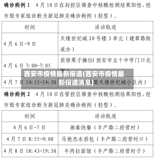 西安市疫情最新报道(西安市疫情最新报道消息)