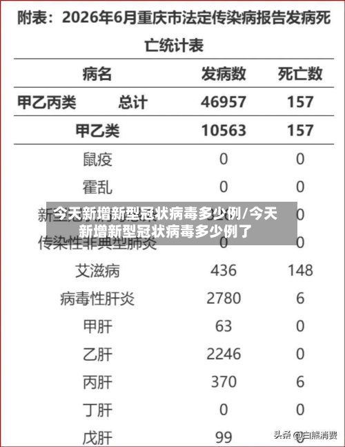 今天新增新型冠状病毒多少例/今天新增新型冠状病毒多少例了-第2张图片