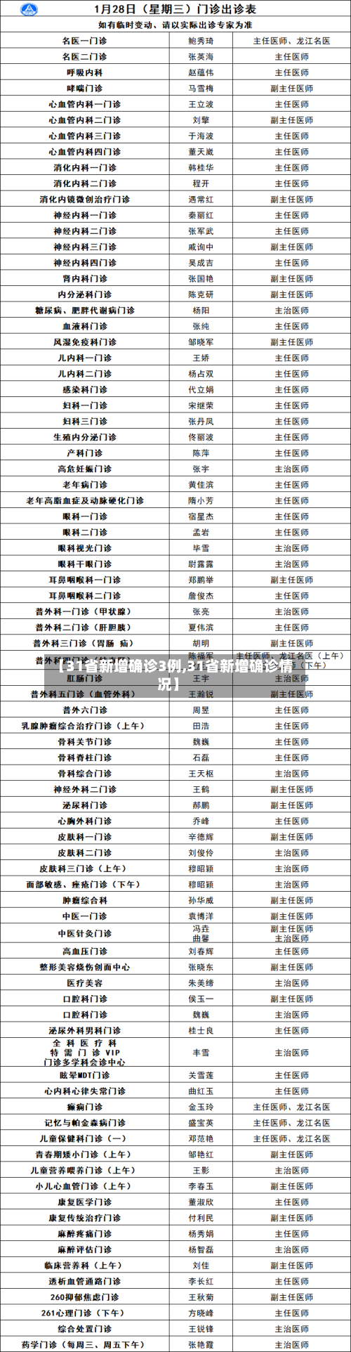 【31省新增确诊3例,31省新增确诊情况】-第3张图片