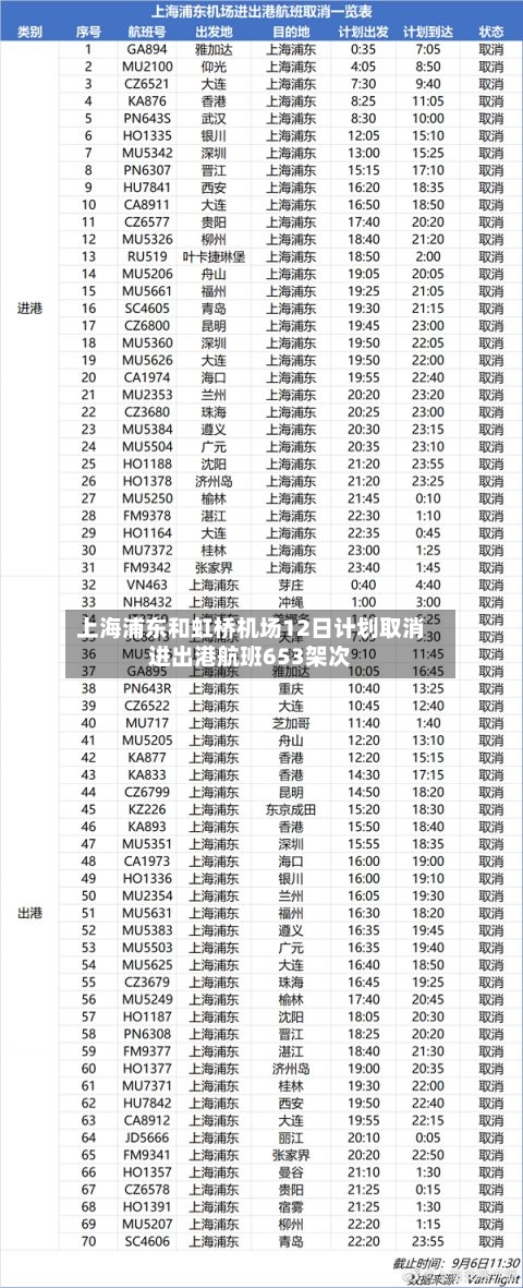 上海浦东和虹桥机场12日计划取消进出港航班653架次