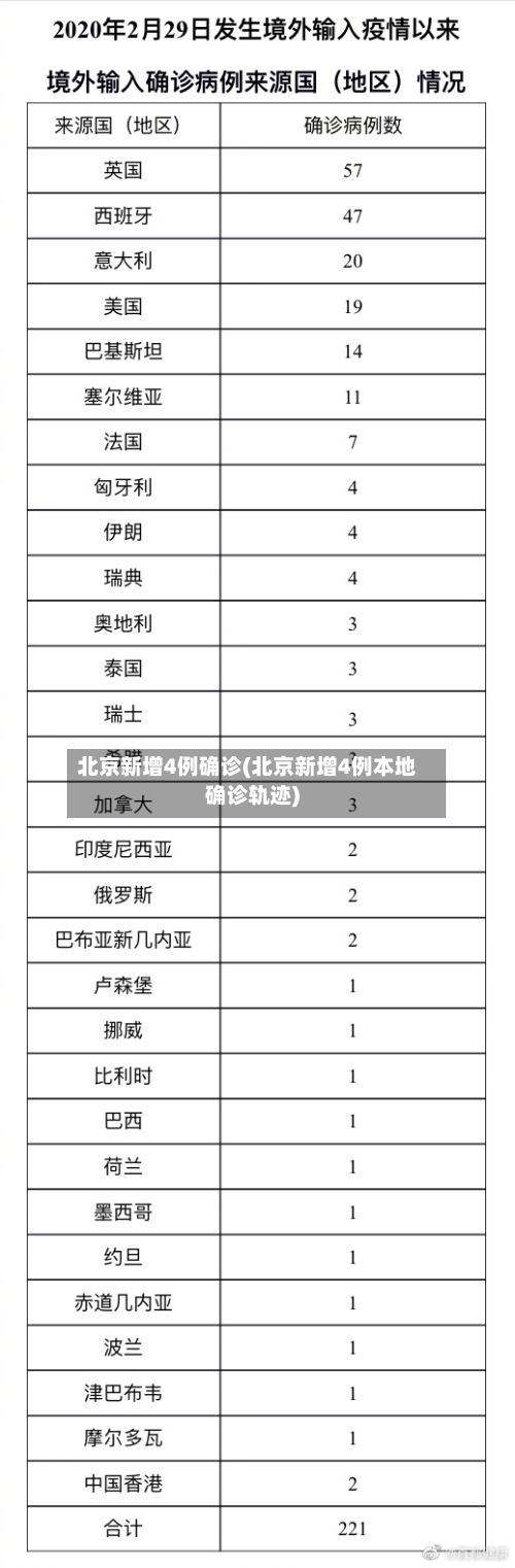 北京新增4例确诊(北京新增4例本地确诊轨迹)-第2张图片