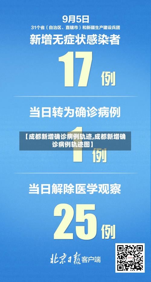 【成都新增确诊病例轨迹,成都新增确诊病例轨迹图】-第2张图片