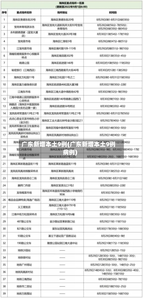 广东新增本土9例(广东新增本土9例病例)