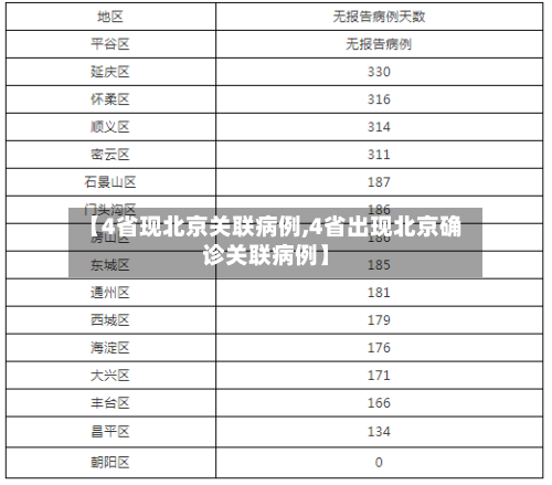【4省现北京关联病例,4省出现北京确诊关联病例】-第3张图片