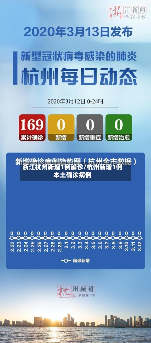 浙江杭州新增1例确诊/杭州新增1例本土确诊病例-第2张图片