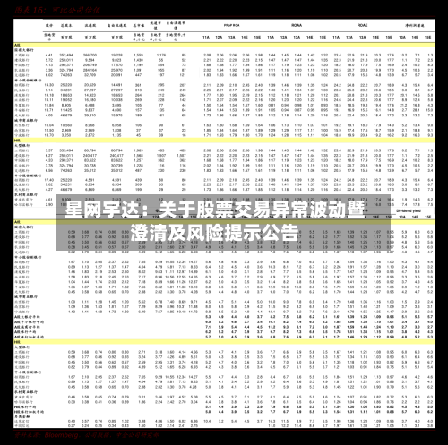 星网宇达:关于股票交易异常波动暨澄清及风险提示公告-第1张图片