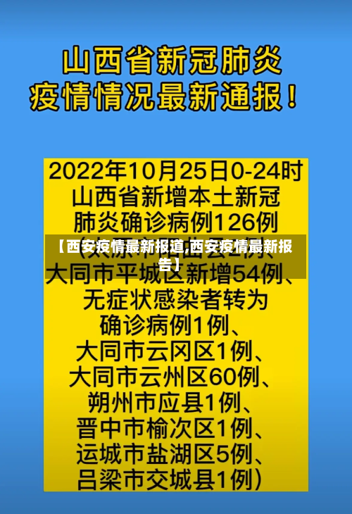 【西安疫情最新报道,西安疫情最新报告】-第2张图片