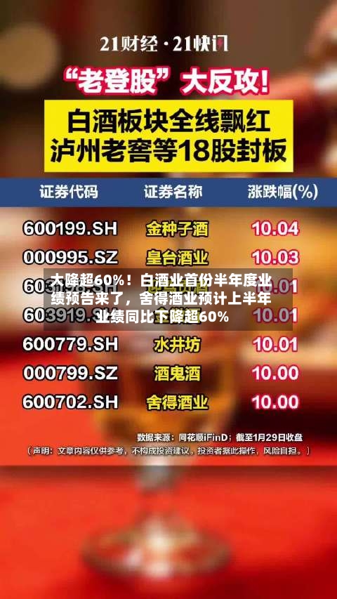 大降超60%！白酒业首份半年度业绩预告来了，舍得酒业预计上半年业绩同比下降超60%-第1张图片