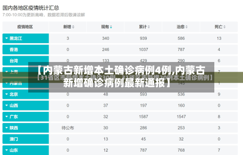 【内蒙古新增本土确诊病例4例,内蒙古新增确诊病例最新通报】-第2张图片