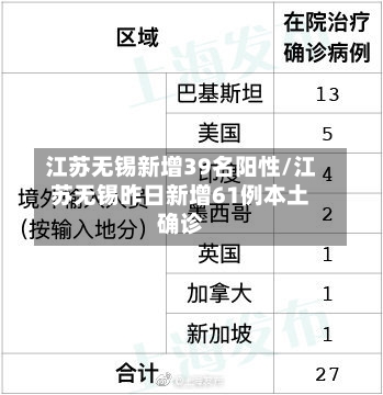 江苏无锡新增39名阳性/江苏无锡昨日新增61例本土确诊