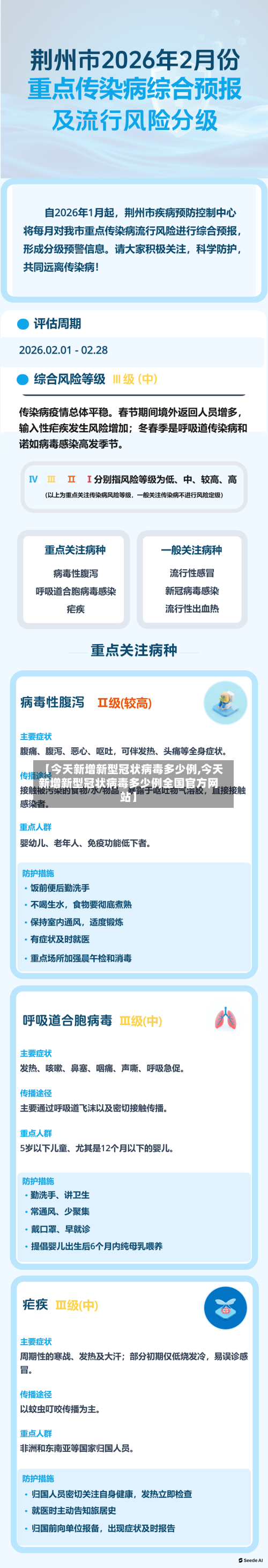 【今天新增新型冠状病毒多少例,今天新增新型冠状病毒多少例全国官方网站】-第2张图片