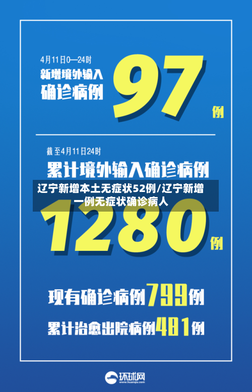 辽宁新增本土无症状52例/辽宁新增一例无症状确诊病人
