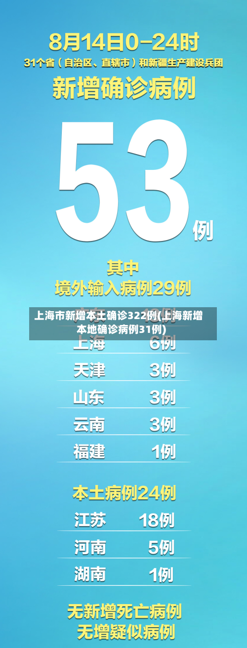 上海市新增本土确诊322例(上海新增本地确诊病例31例)-第2张图片