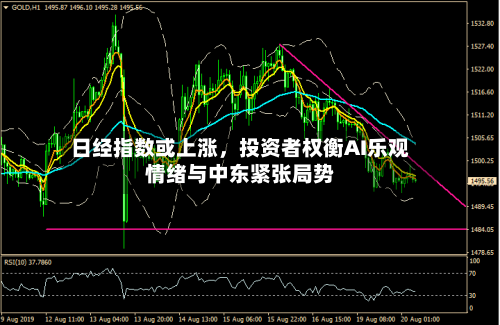 日经指数或上涨，投资者权衡AI乐观情绪与中东紧张局势