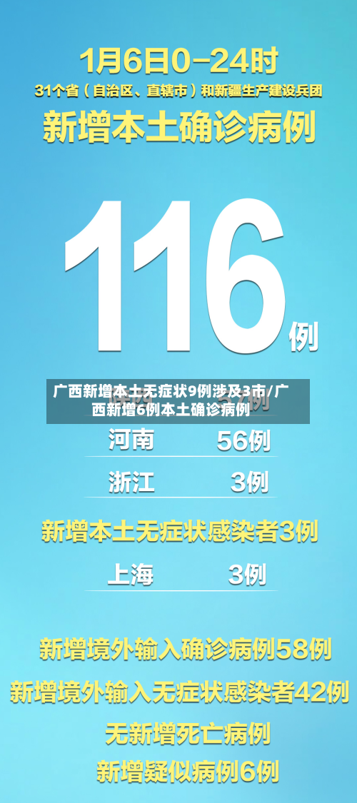 广西新增本土无症状9例涉及3市/广西新增6例本土确诊病例-第2张图片