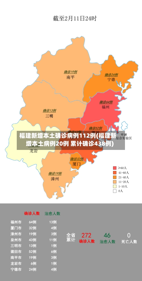 福建新增本土确诊病例112例(福建新增本土病例20例 累计确诊438例)