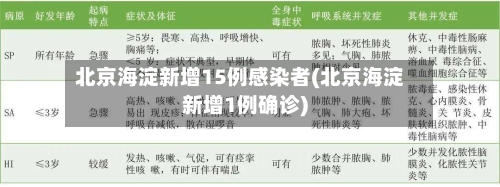 北京海淀新增15例感染者(北京海淀新增1例确诊)