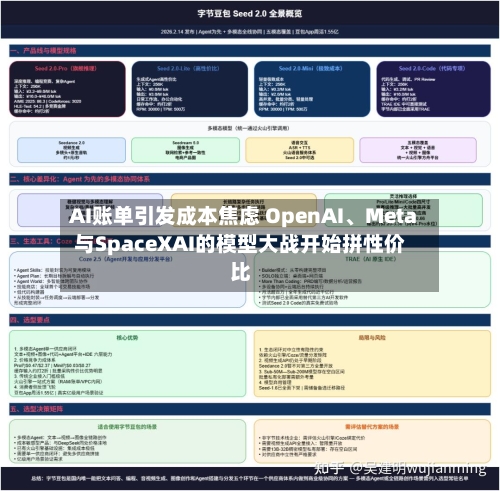 AI账单引发成本焦虑 OpenAI、Meta与SpaceXAI的模型大战开始拼性价比-第3张图片