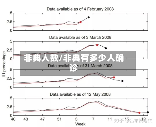 非典人数/非典有多少人确诊