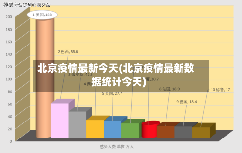 北京疫情最新今天(北京疫情最新数据统计今天)-第2张图片