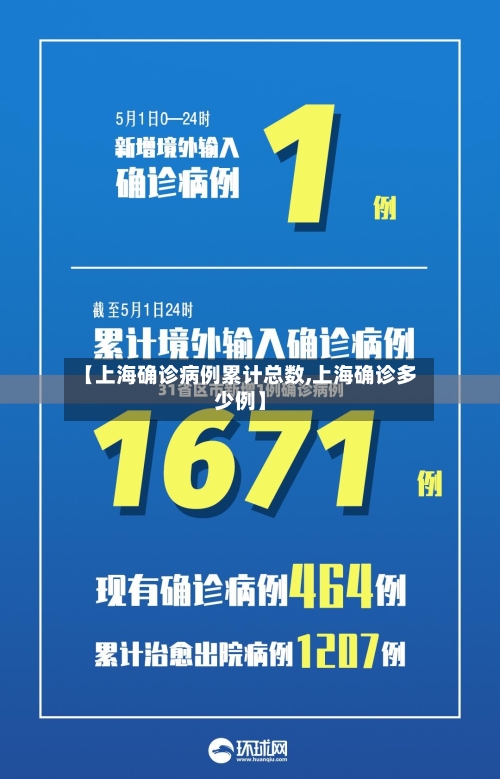【上海确诊病例累计总数,上海确诊多少例】-第2张图片