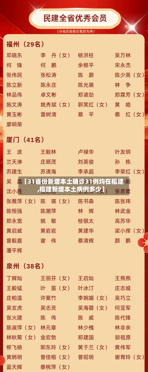 【31省份新增本土确诊31例均在福建,福建新增本土病例多少】-第3张图片