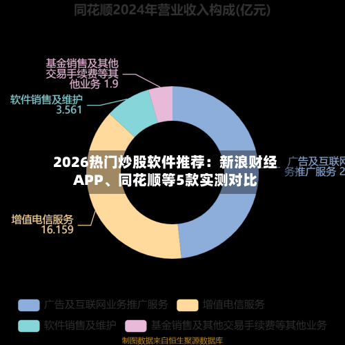 2026热门炒股软件推荐：新浪财经APP、同花顺等5款实测对比-第3张图片