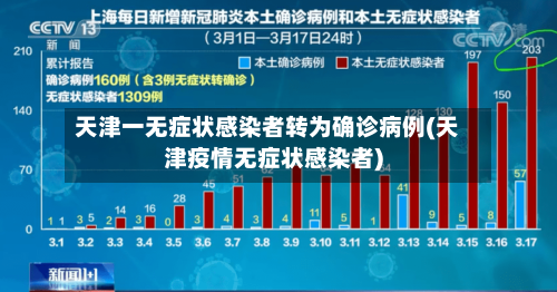 天津一无症状感染者转为确诊病例(天津疫情无症状感染者)