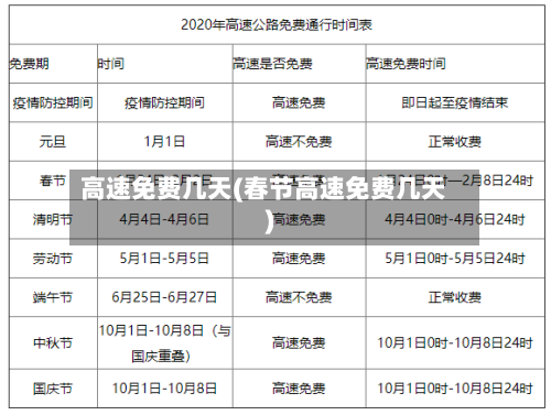 高速免费几天(春节高速免费几天)-第2张图片