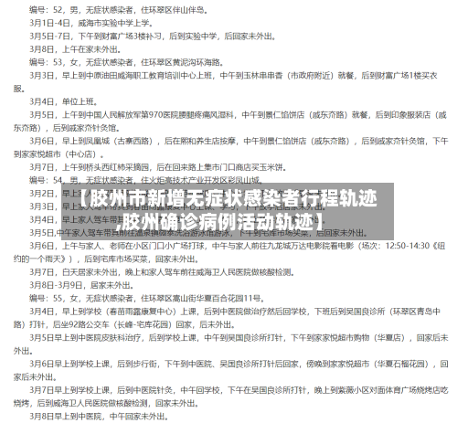 【胶州市新增无症状感染者行程轨迹,胶州确诊病例活动轨迹】-第2张图片