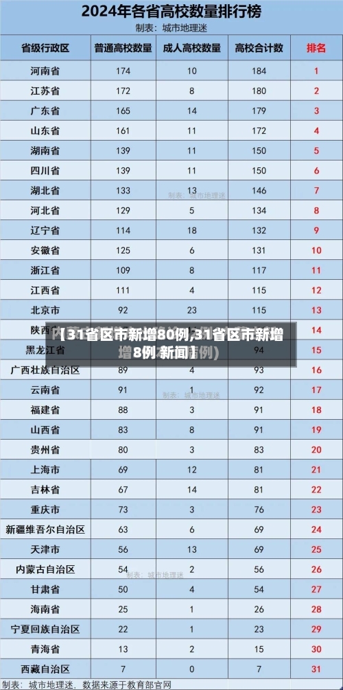 【31省区市新增80例,31省区市新增8例 新闻】-第3张图片