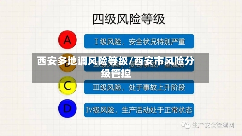 西安多地调风险等级/西安市风险分级管控-第2张图片