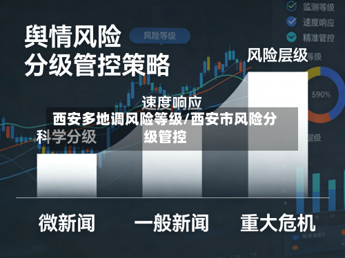 西安多地调风险等级/西安市风险分级管控