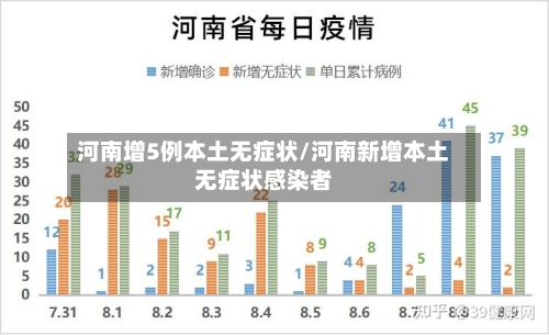 河南增5例本土无症状/河南新增本土无症状感染者-第3张图片