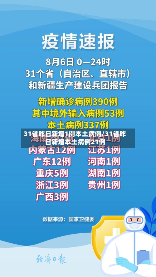 31省昨日新增1例本土病例/31省昨日新增本土病例21例-第2张图片